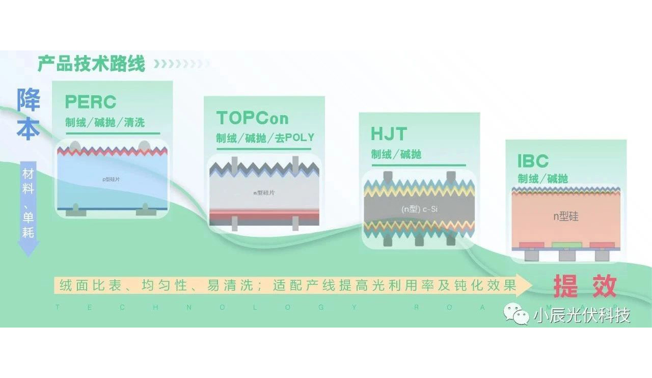 [Xiaochen Technology 2023 Shanghai Photovoltaic Exhibition Latest Push] Series Products-05 Cleaning Agent